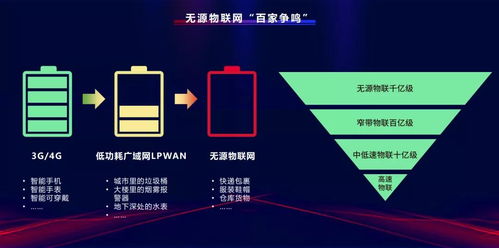 2022年物聯網通信技術的六大風向