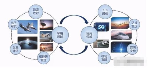 唯一實現量產的軍用毫米波有源相控陣上市公司 多款產品剛剛定型，通訊技術迎來新突破